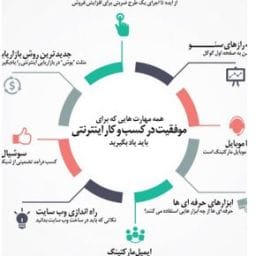 کمپین تبلیغاتی چیست - انواع کمپین های تبلیغاتی - آوای صدرا